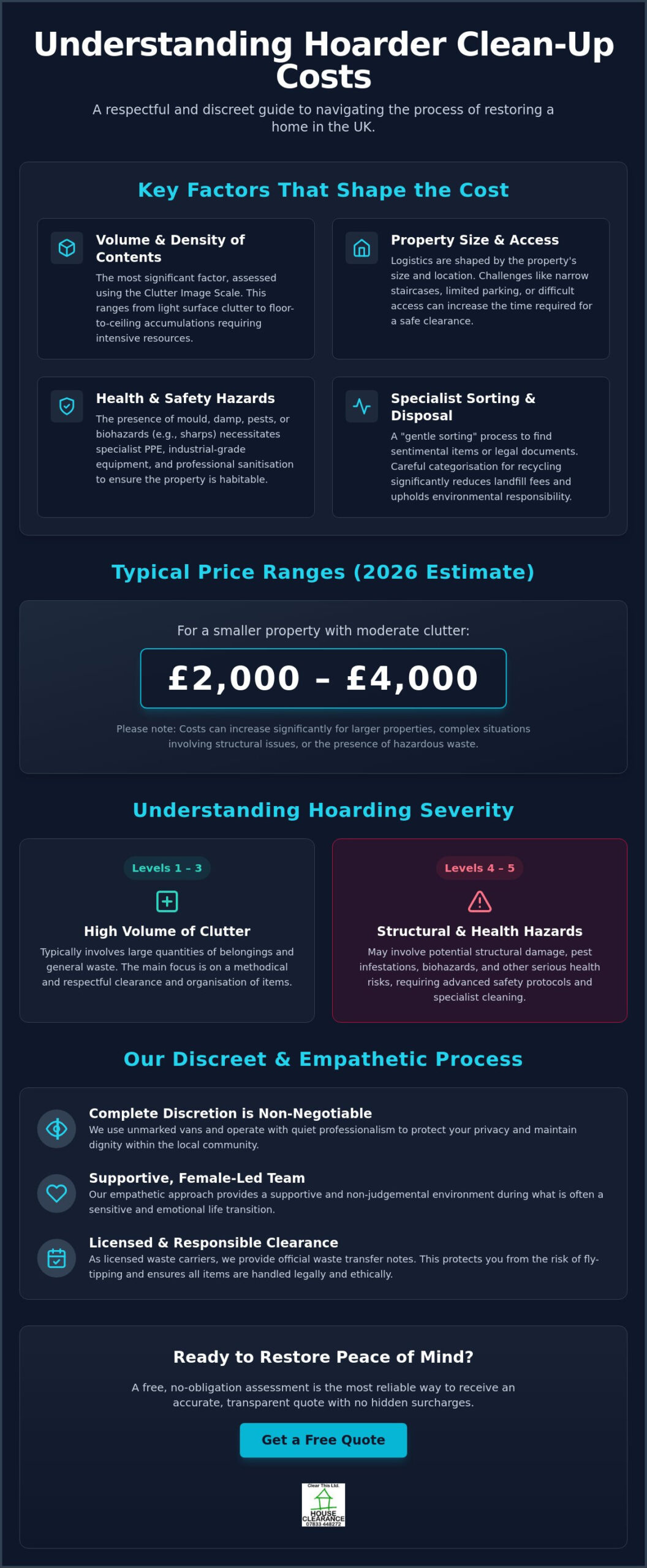 Hoarder Clean Up Cost UK: A Compassionate Guide to Estimates and Processes in 2026