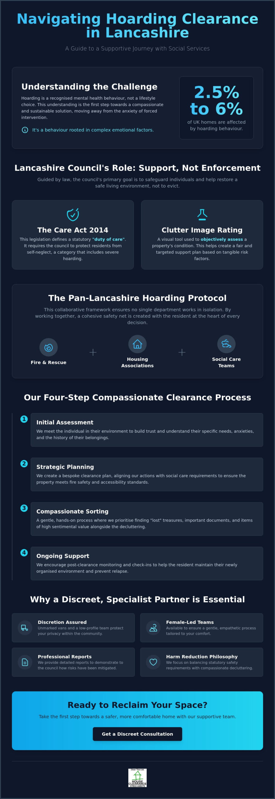 Hoarding Clearance and Social Services in Lancashire: A Compassionate Guide