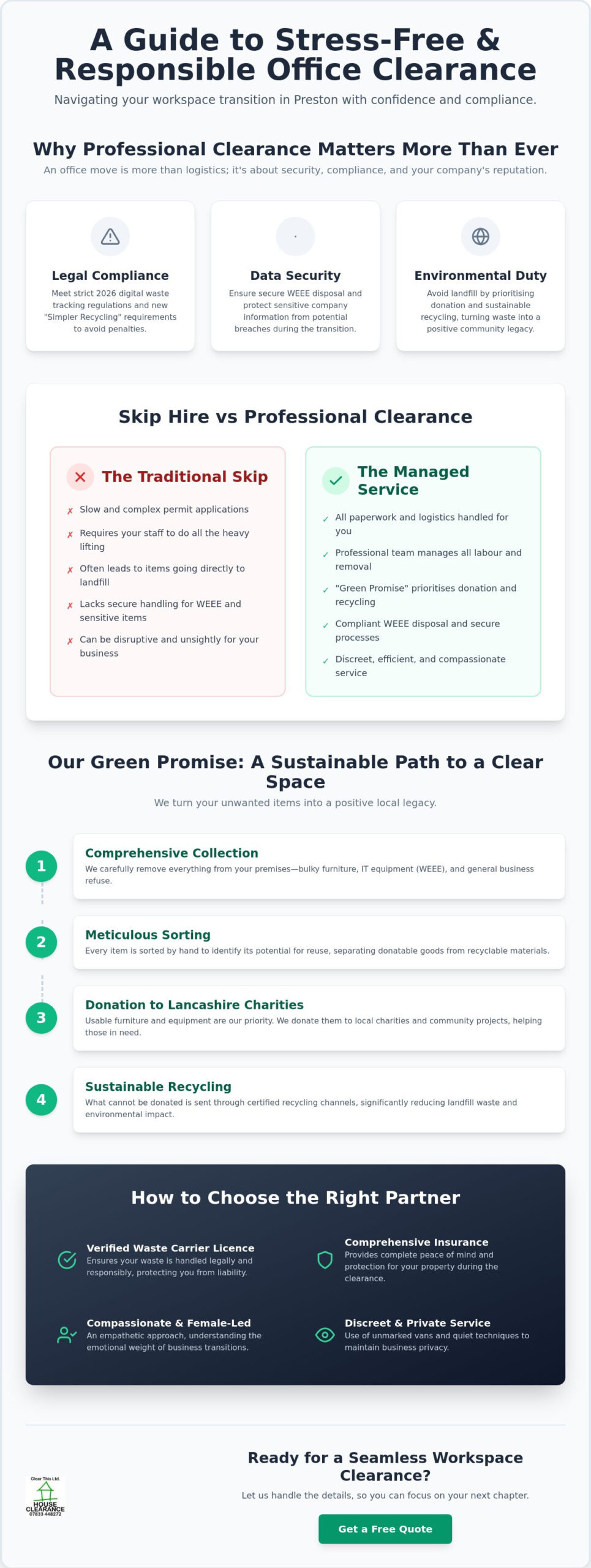 Office Clearance Preston: Professional and Ethical Workspace Solutions 2026