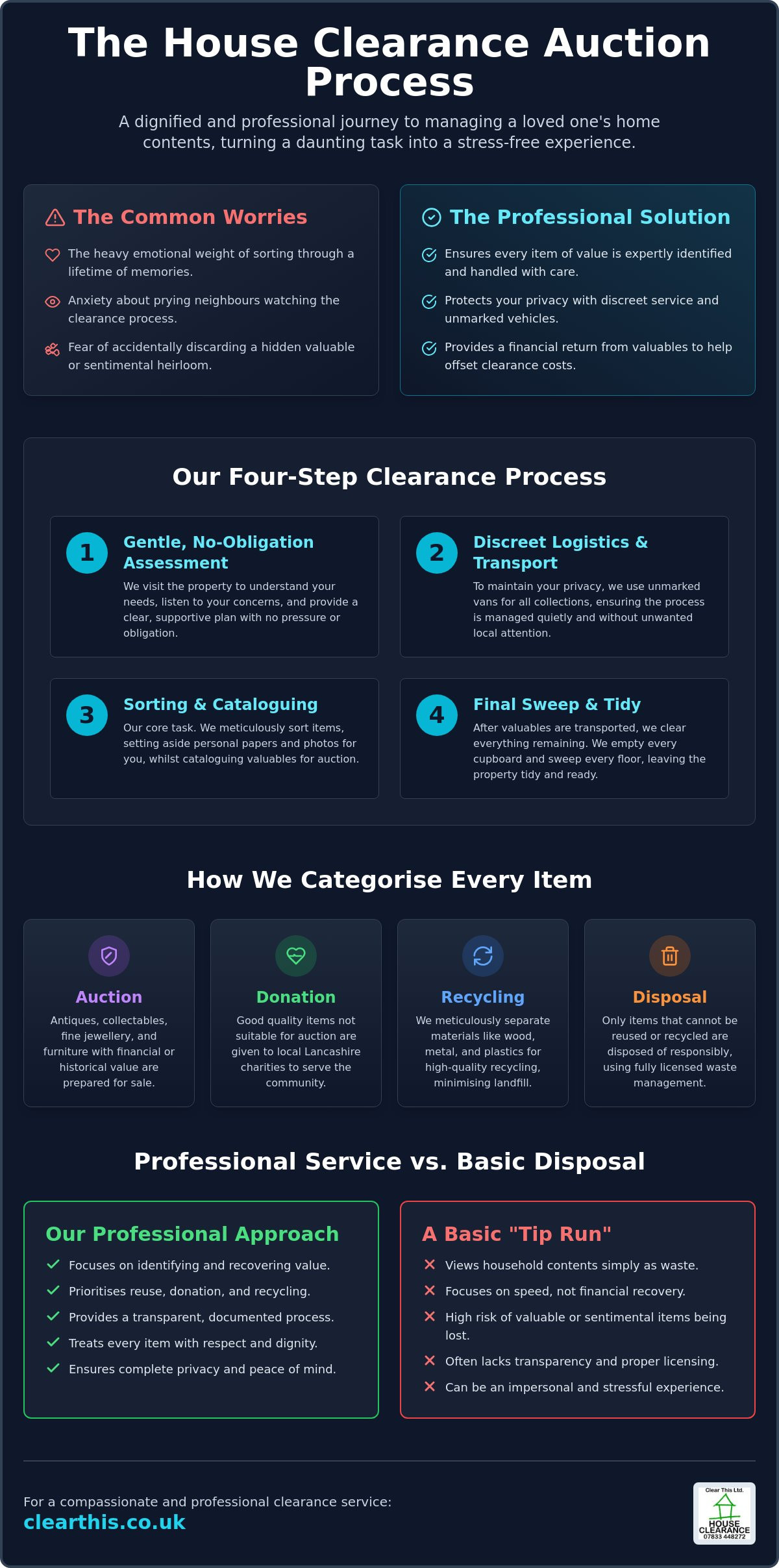 The House Clearance Auction Process: A Compassionate Guide to Selling Property Contents