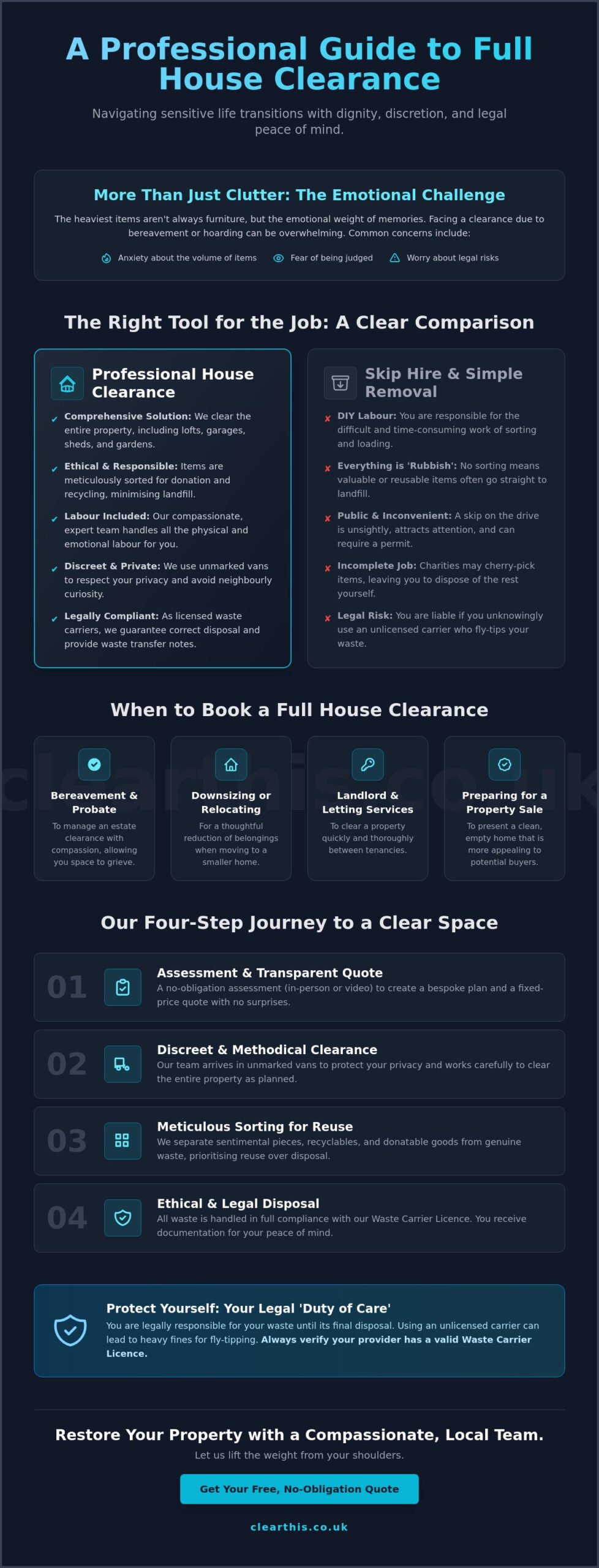 Full House Clearance Service: A Compassionate Guide to Clearing Your Property