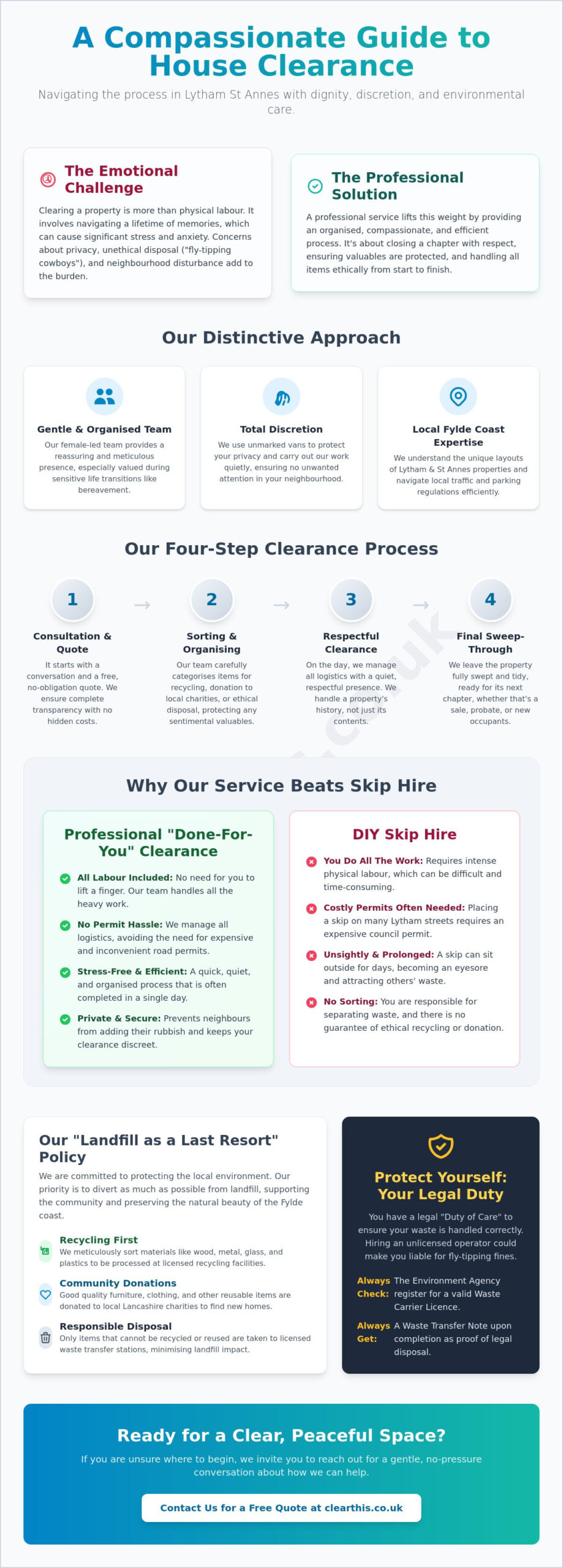 Compassionate House Clearance Lytham St Annes: A Professional Guide to Stress-Free Property Clearing