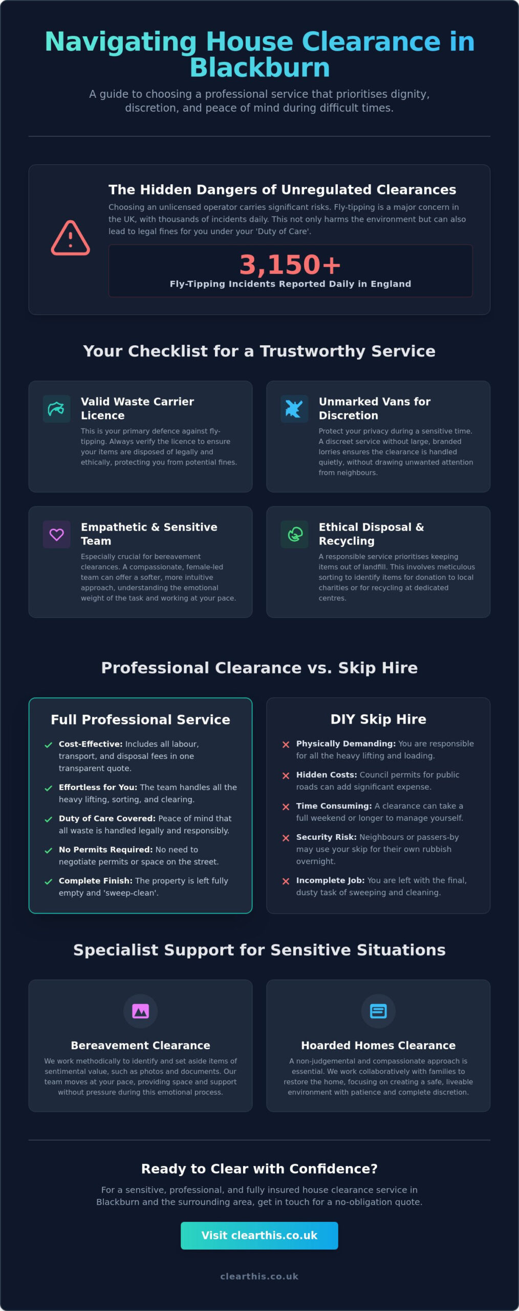Professional House Clearance in Blackburn: A Compassionate and Discreet Guide