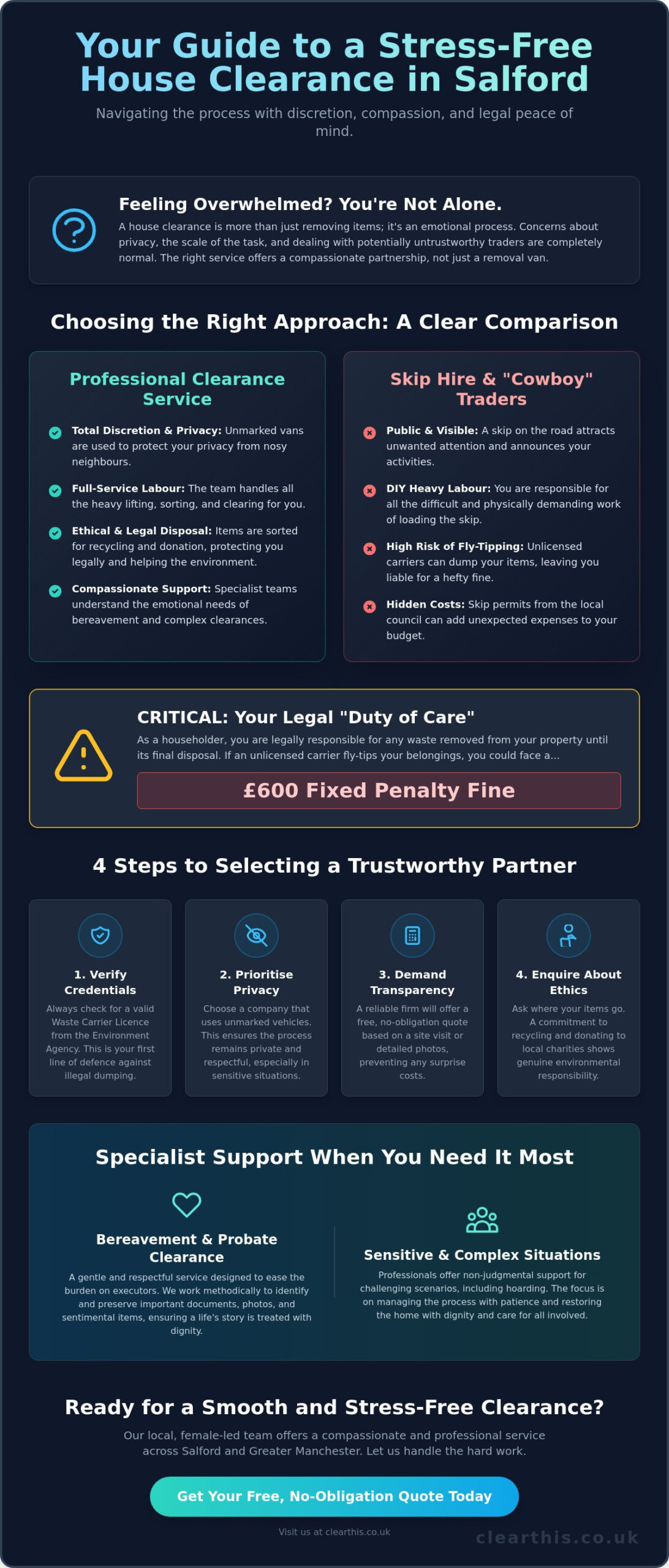 Choosing a Reliable House Clearance Service in Salford: A Buyer’s Guide