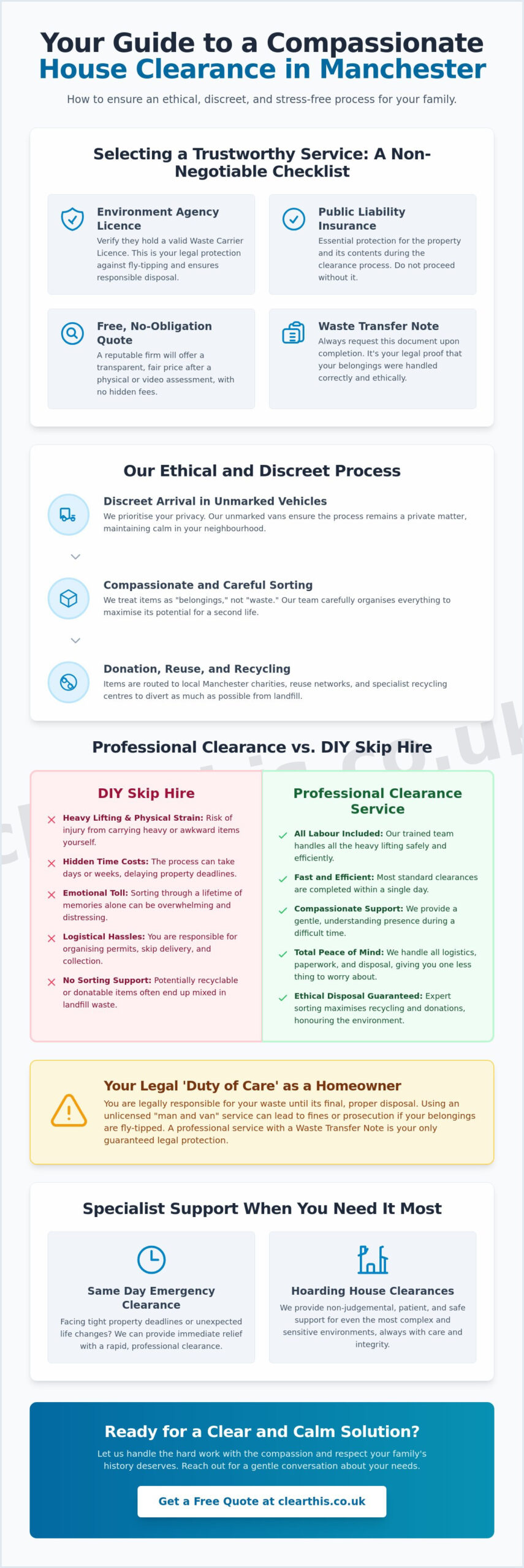 House Clearance Manchester: A Compassionate Buying Guide for 2026